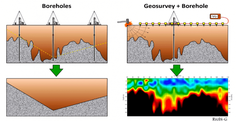 Ryobi G Services Geophysical Survey